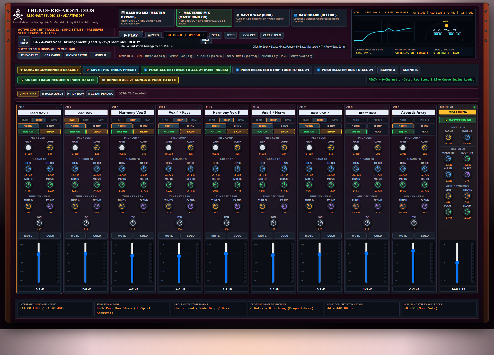 Studio-12 Workstation showing real-time EQ Bode plot, stereo stage radar, 4-way speaker translation monitor, and background cloud render queue